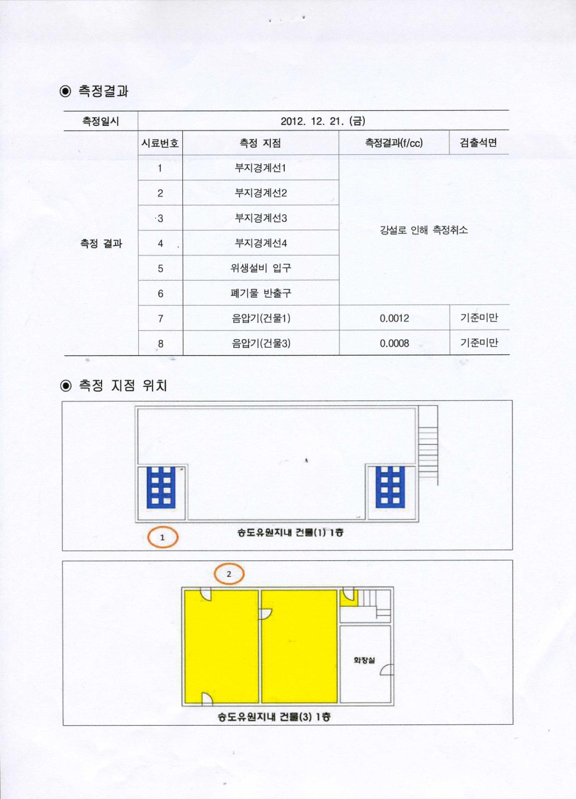 석면 해체·제거사업장의 비산 석면 측정 결과공개[옥련동 504-5]의 1번째 이미지