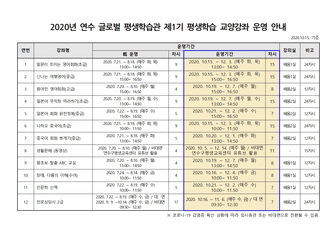 [연수글로벌평생학습관 운영 재개] 2020년 제1기 평생학습 교양강좌 운영 안내의 1번째 이미지