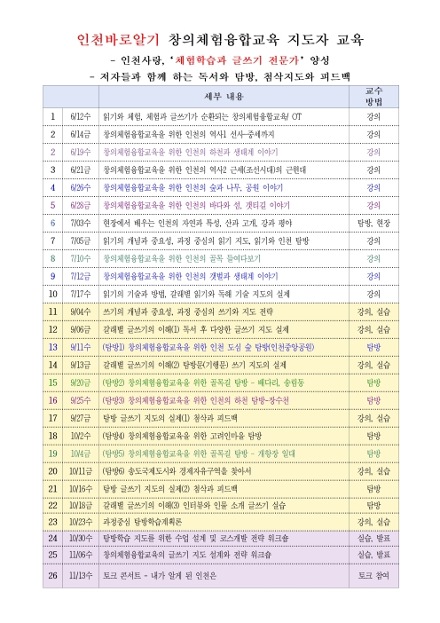 인천바로알기 창의체험 융합교육 지도자 교육 참여자 모집 안내의 2번째 이미지