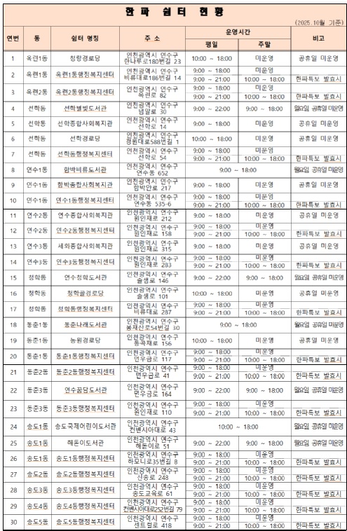 2025년 10월 한파쉼터 현황의 2번째 이미지