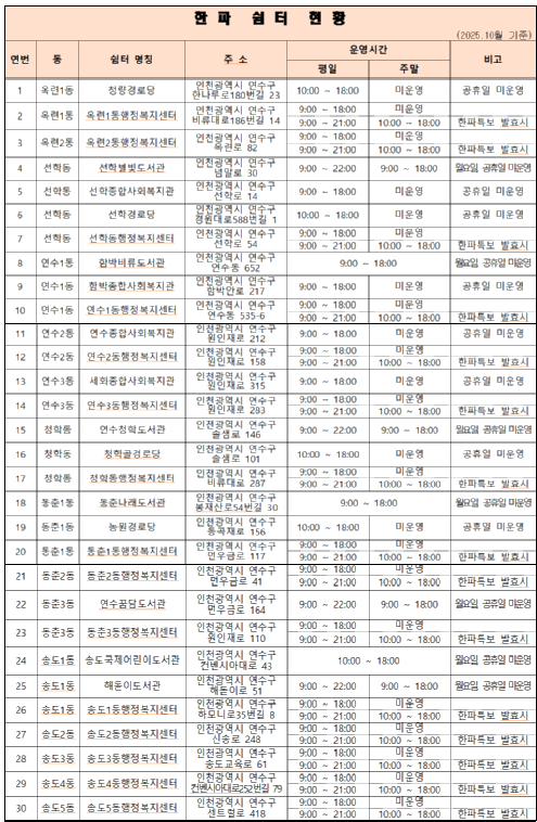 2025년 10월 한파쉼터 현황의 3번째 이미지