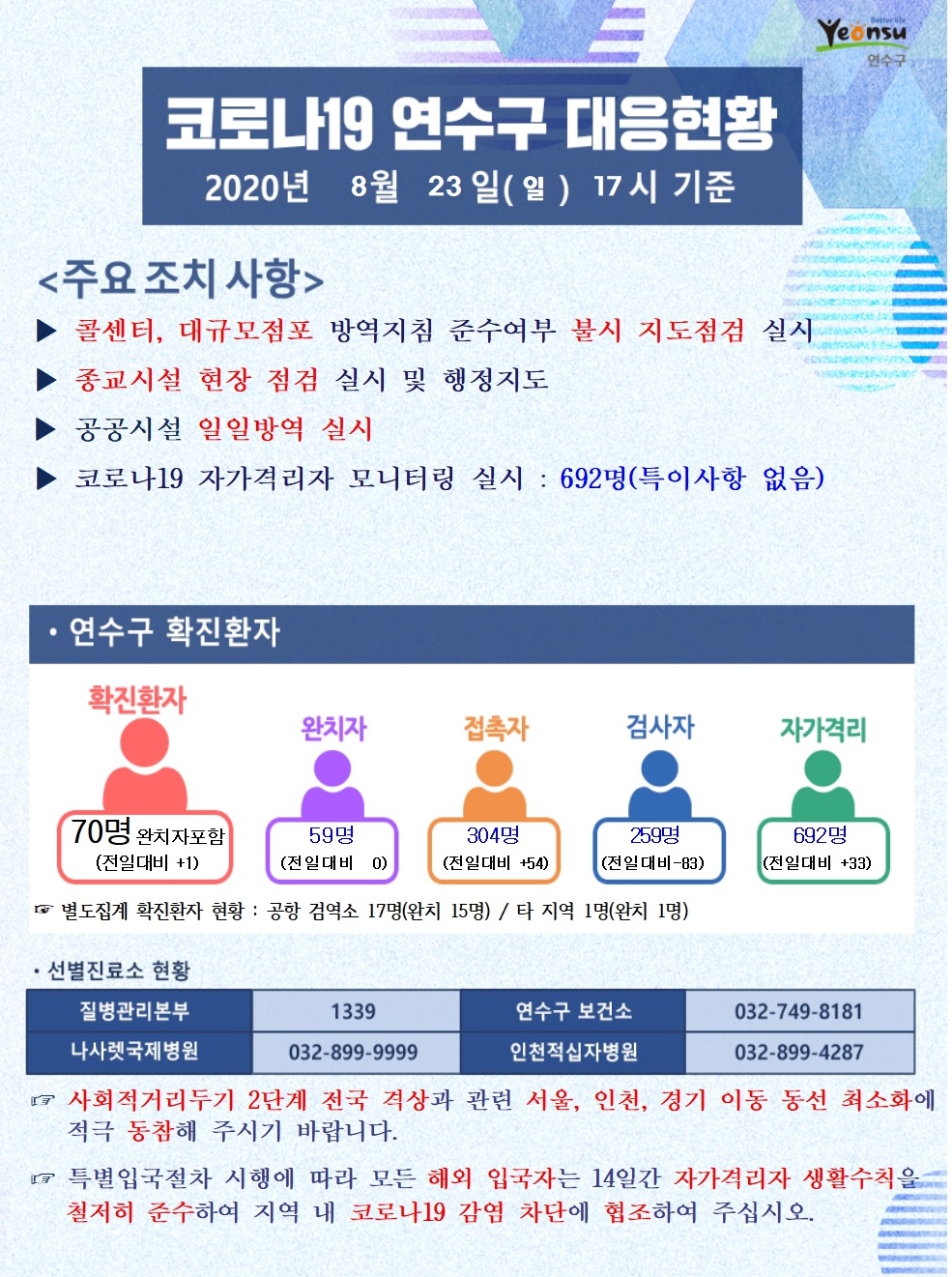 0823 코로나19 연수구 대응현황의 1번째 이미지