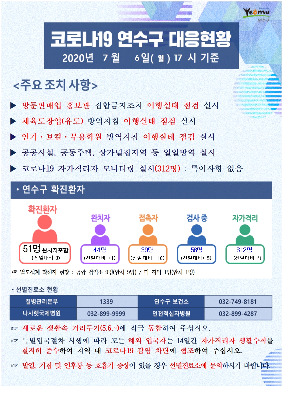 0706 코로나19 연수구 대응현황의 1번째 이미지