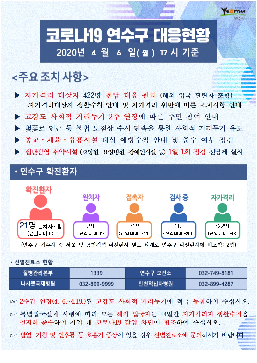 0406 코로나19 연수구 대응현황의 1번째 이미지