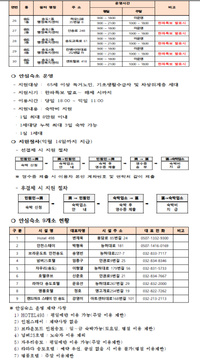 한파쉼터 및 안심숙소 운영 홍보의 3번째 이미지