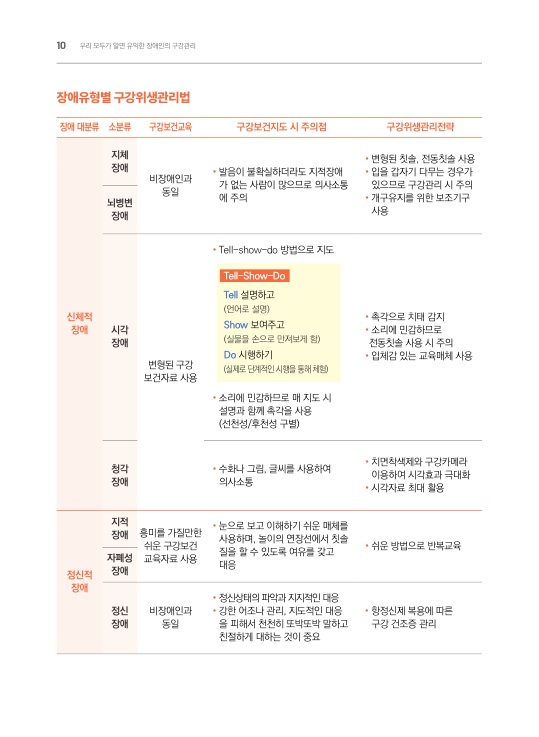 2025년 12월 장애인 자가 건강관리 안내의 2번째 이미지
