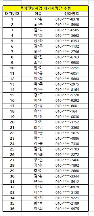 2026년 옥상텃밭교실 대기자 명단의 1번째 이미지