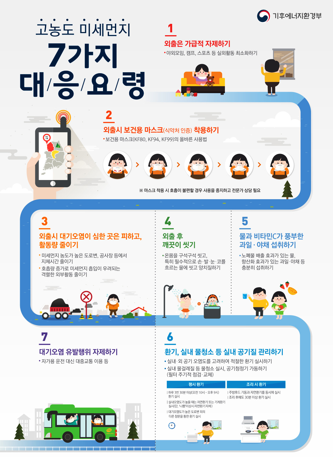 미세먼지(PM 10) 주의보 발령의 1번째 이미지