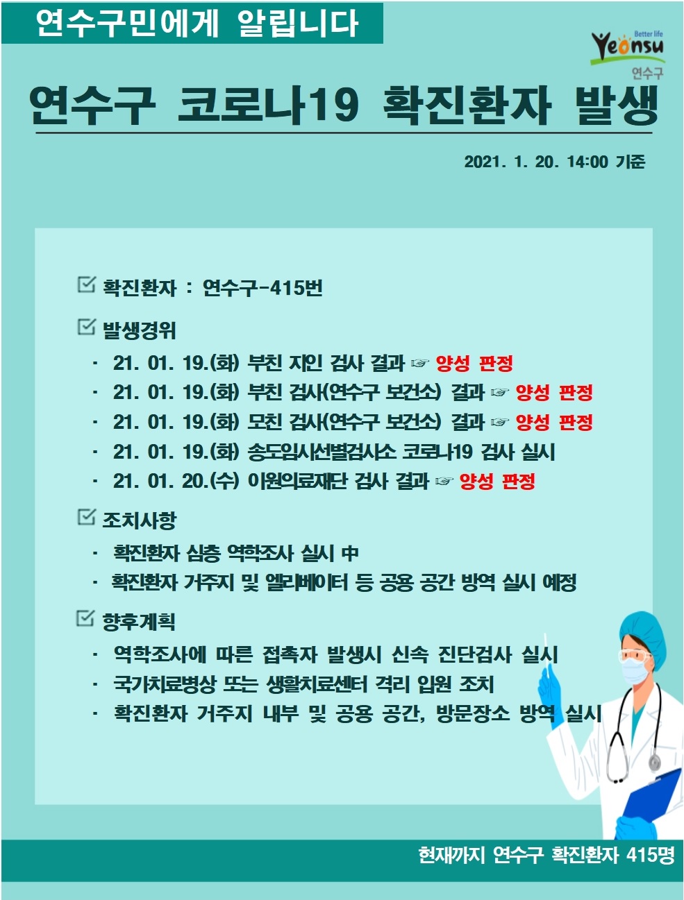 0120 코로나19 확진환자 발생 알림 (#415) 상세보기 | 분야별 정보 보건/복지 코로나19(COVID-19) | 연수구청