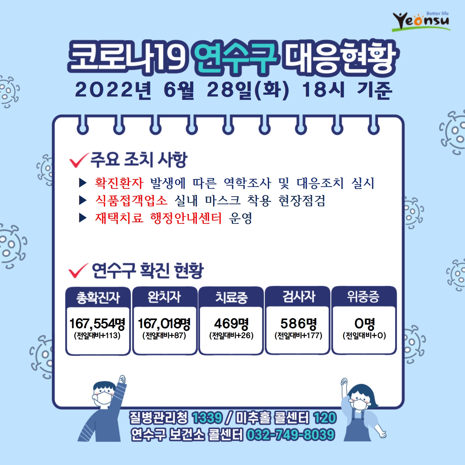 0628 코로나19 연수구 대응상황의 1번째 이미지