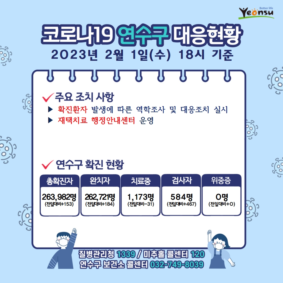 2.1. 코로나19 연수구 대응상황의 1번째 이미지