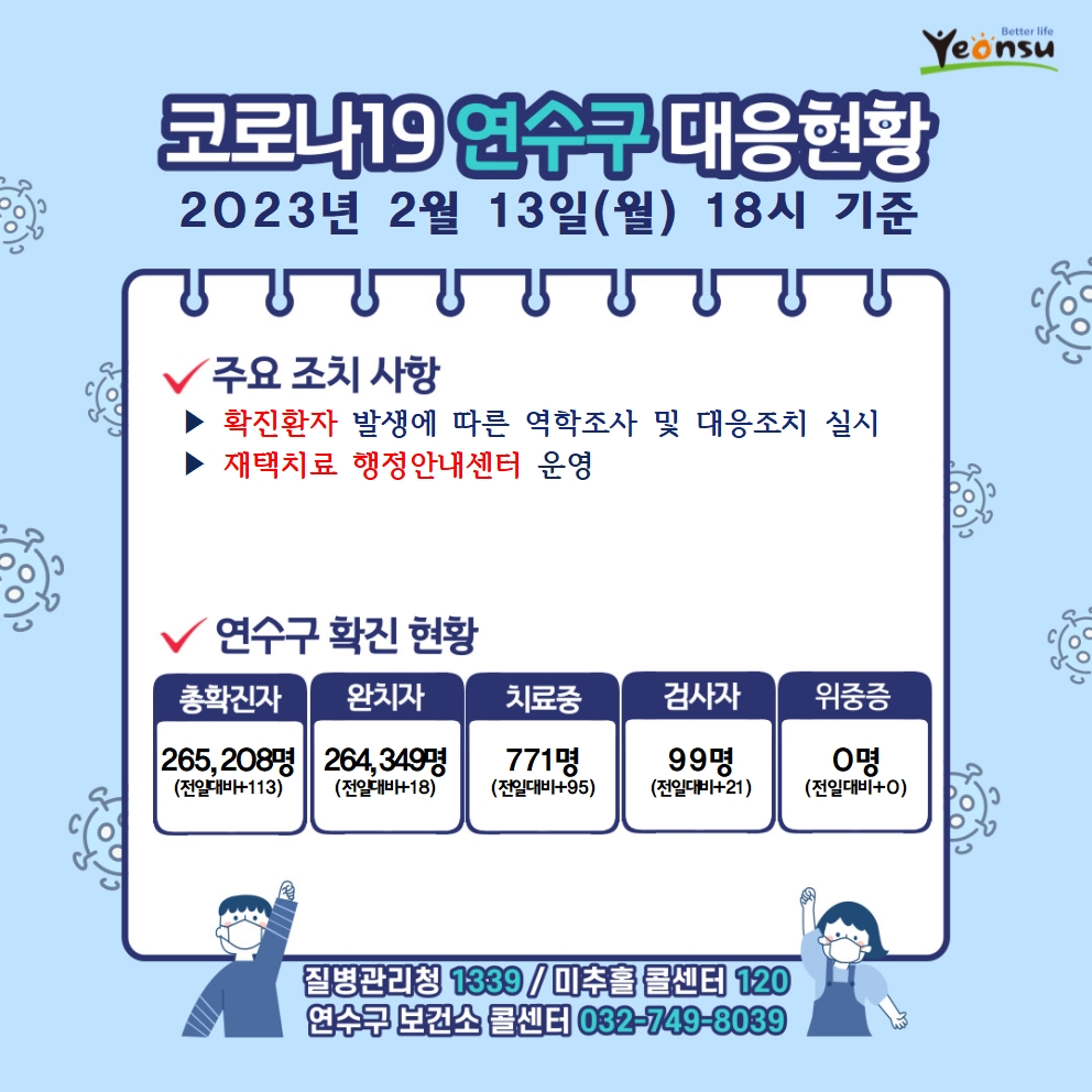 2.13. 코로나19 연수구 대응상황의 1번째 이미지