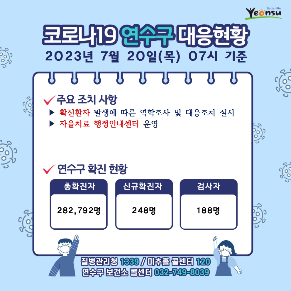 7.20. 코로나19 연수구 대응상황의 1번째 이미지