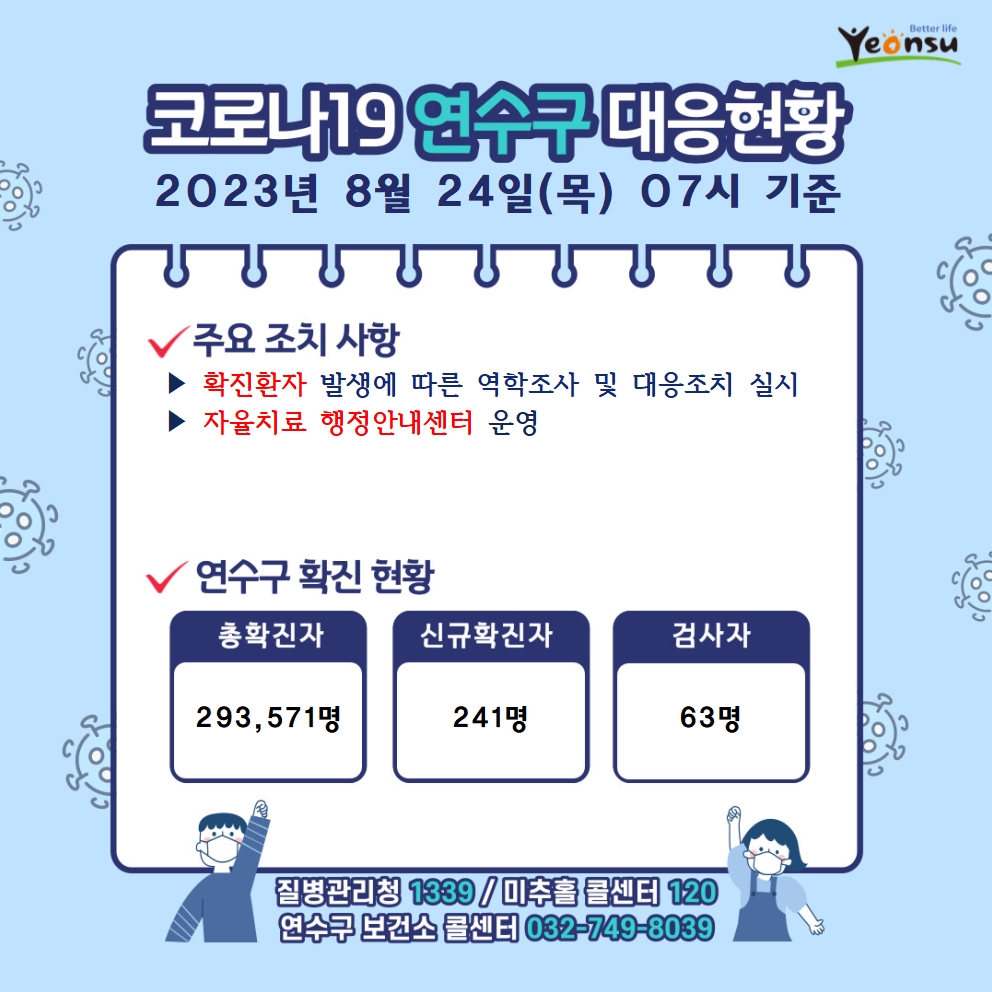 8.24. 코로나19 연수구 대응상황의 1번째 이미지