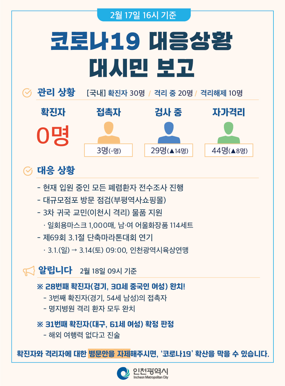 코로나-19(COVID-19) 관련 2. 18. 대시민보고(2. 17.(월) 16:00 기준)의 1번째 이미지