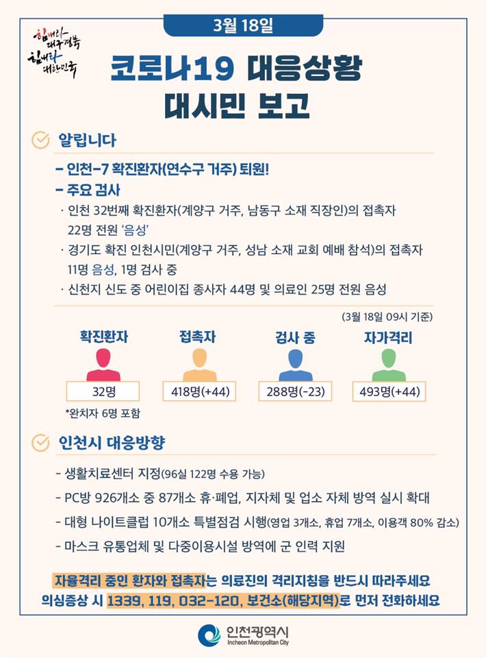 코로나19관련 3. 18. 대시민보고 (09시 기준)의 2번째 이미지