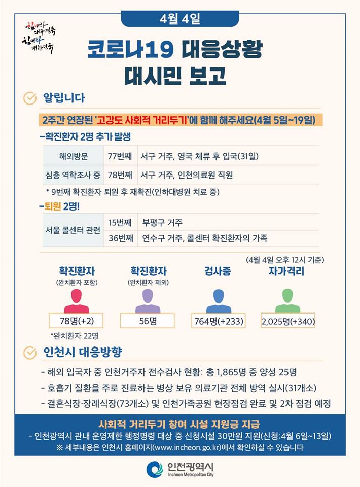 코로나19관련 4. 4. 대시민보고의 2번째 이미지