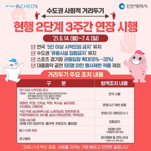 사회적 거리두기 현행 2단계 연장 시행의 1번째 이미지