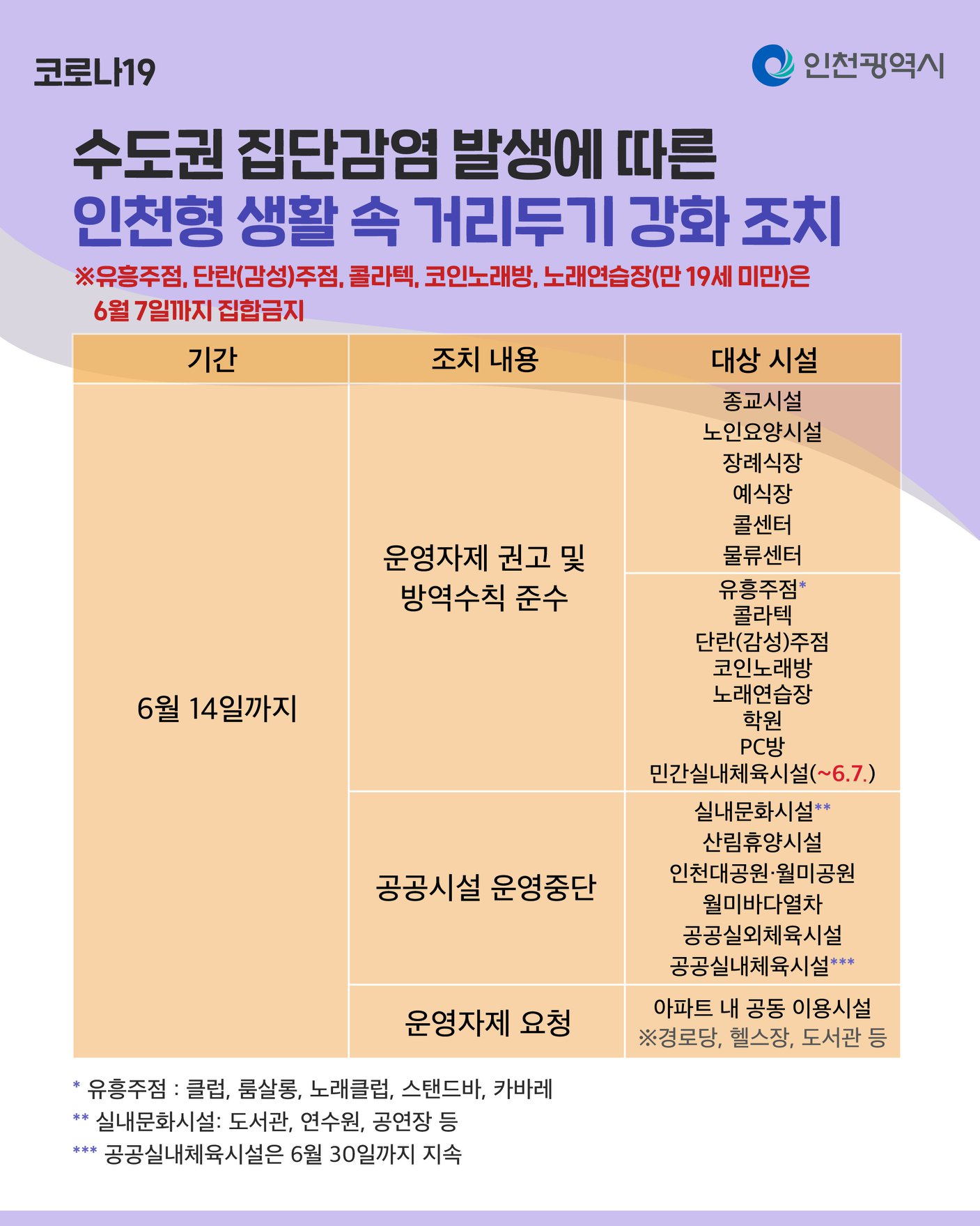 코로나19 수도권 집단감염 발생에 따른 인천형 생활 속 거리두기 강화 조치의 1번째 이미지
