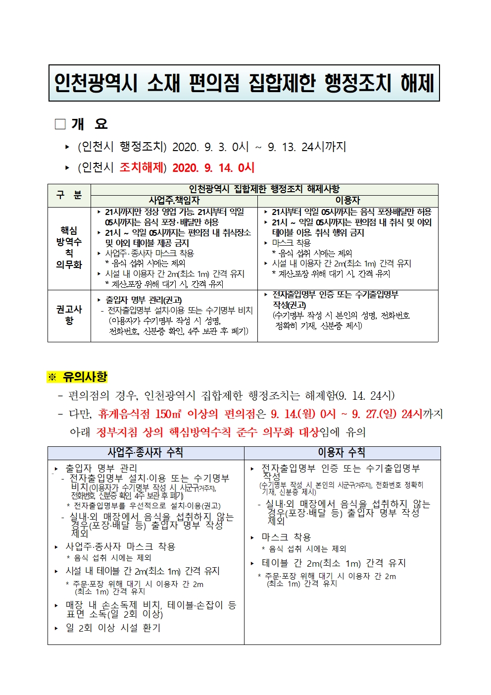 인천광역시 소재 편의점 집합제한 행정조치 해제 및 유의사항 안내의 1번째 이미지