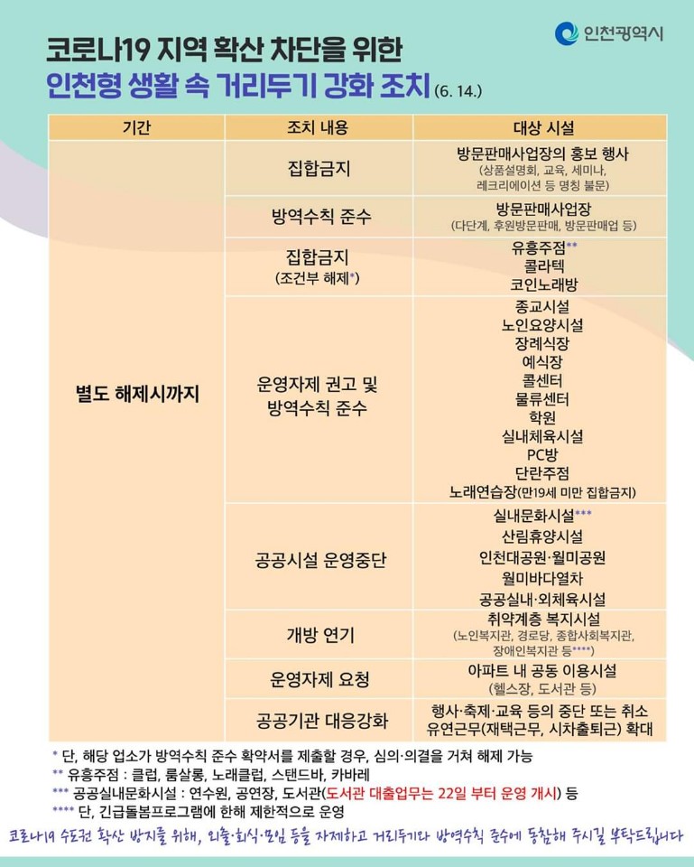 코로나19 지역 확산 차단을 위한 인천형 생활 속 거리두기 강화 조치(06.14일 기준)의 1번째 이미지