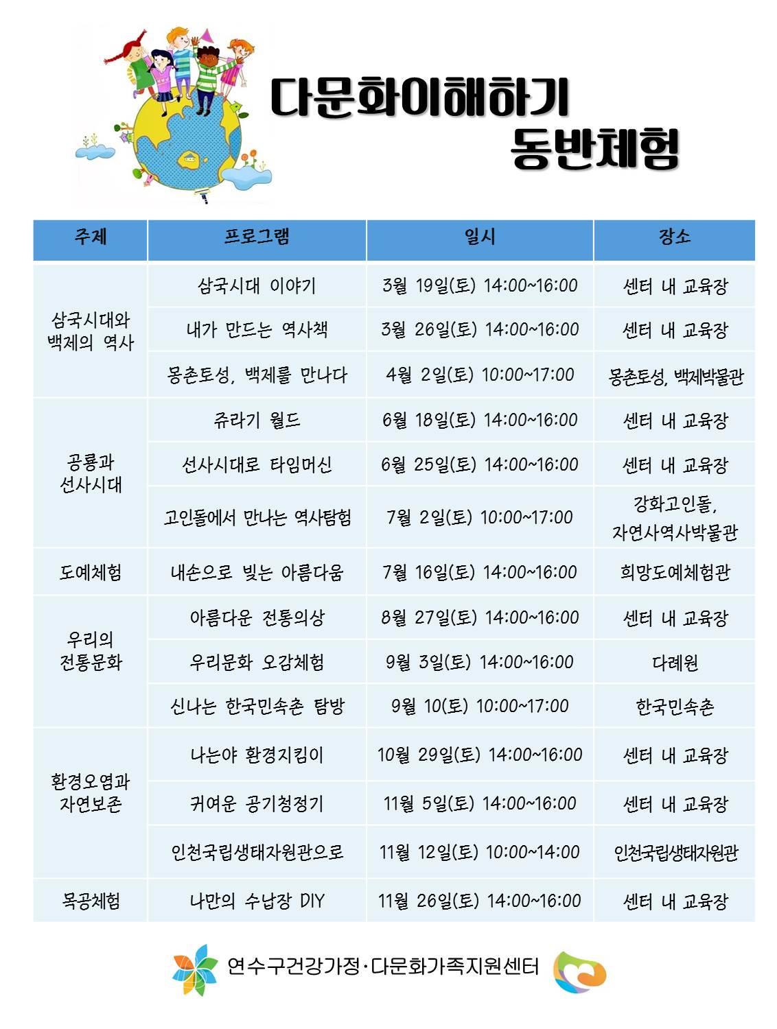 다문화 이해하기 동반체험 참여가정 모집의 1번째 이미지