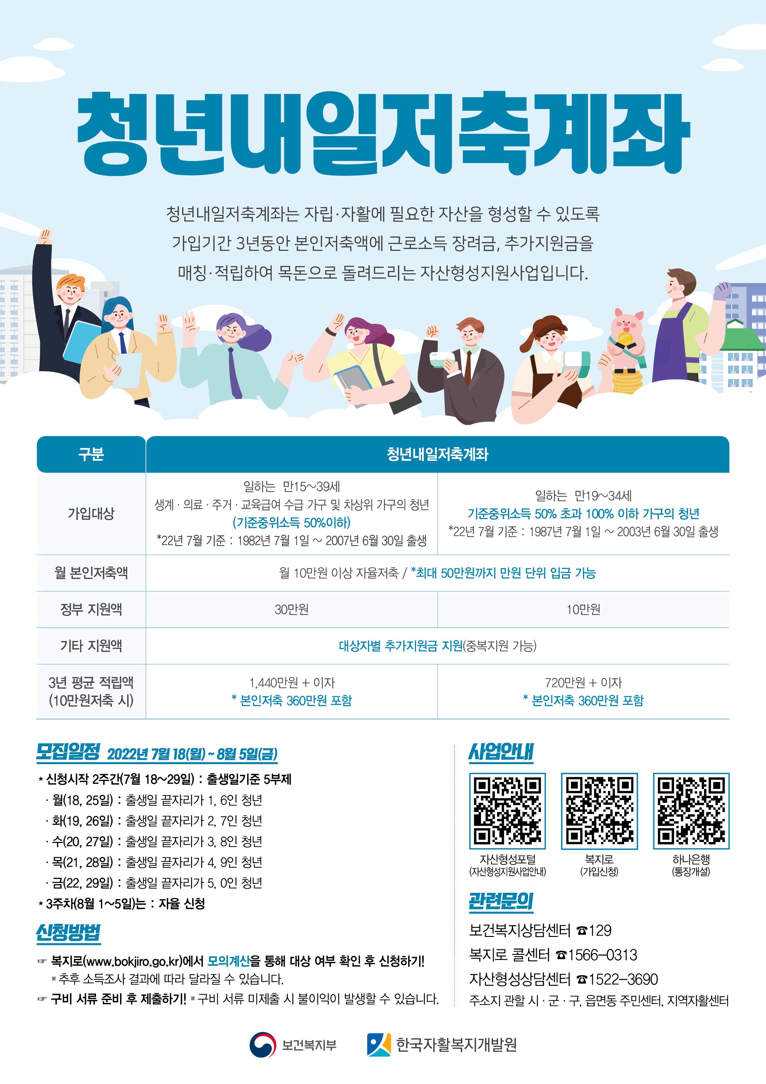 연수구, 일하는 저소득 청년의 목돈 마련 ‘청년내일저축계좌’ 모집의 1번째 이미지