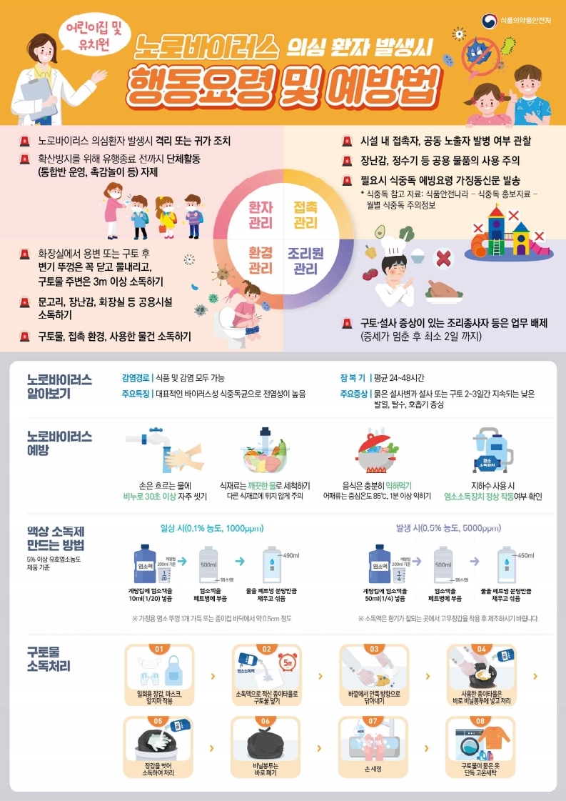 연수구, 찾아가는 봄철 식중독 예방 교육 실시