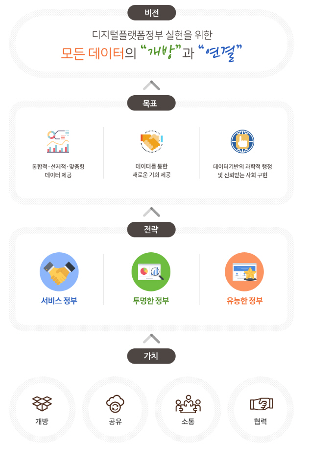 연수구, 올해 신규 공공데이터 발굴 포털에 개방