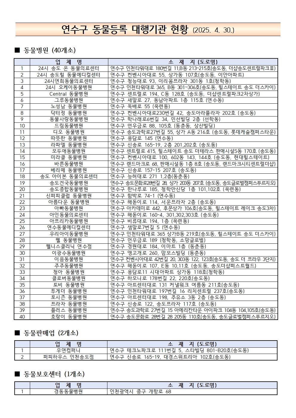 연수구 동물등록 대행기관 목록(25. 4. 30.기준)의 1번째 이미지