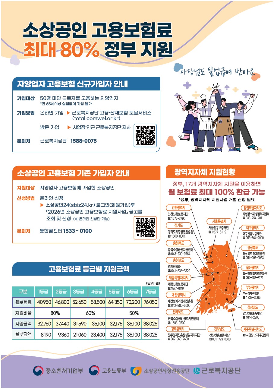 2026년 소상공인 고용보험료 지원사업 안내의 1번째 이미지