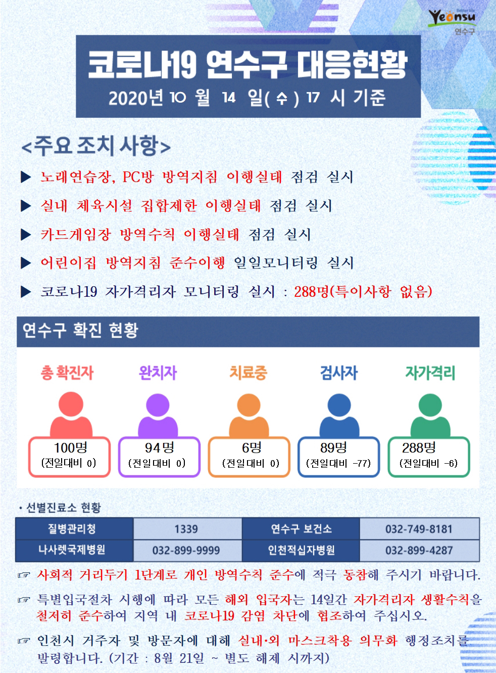 1014 코로나19 연수구 대응현황의 1번째 이미지