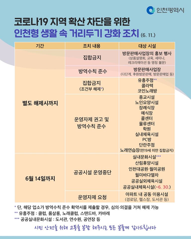 코로나19 지역 확산 차단을 위한 인천형 생활 속 거리두기 강화 조치(06.11일 기준)의 1번째 이미지