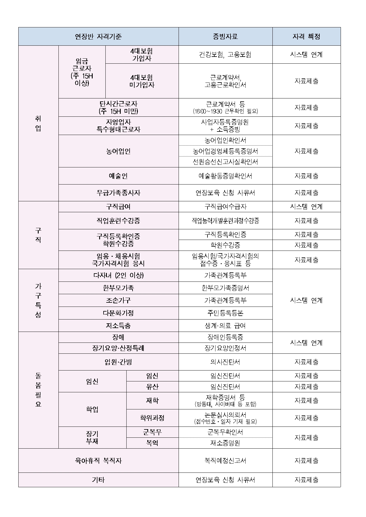연장보육 신청시 필요서류의 1번째 이미지