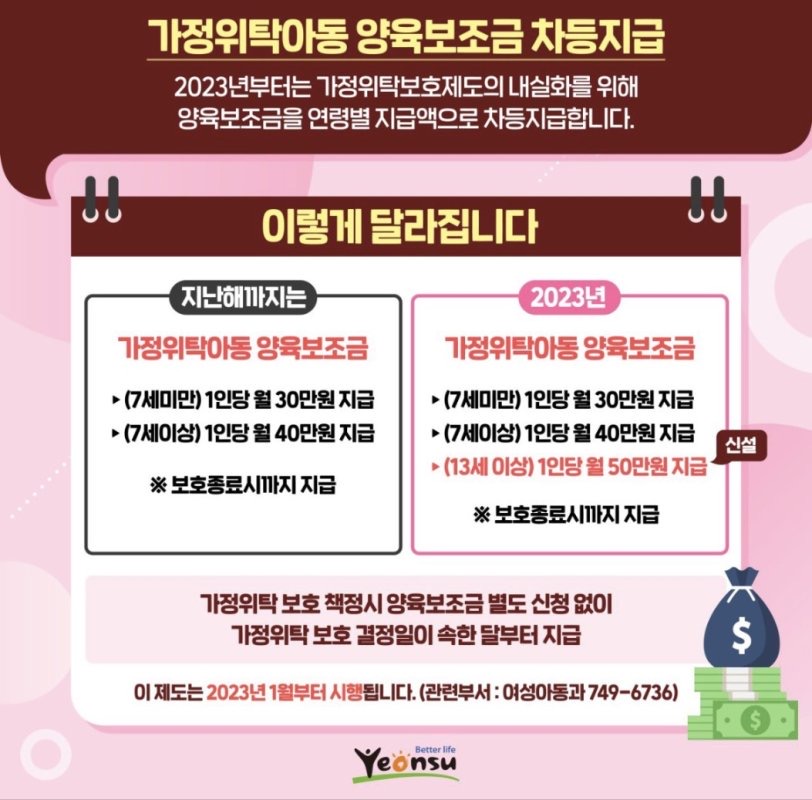 가정위착아동 양육보조금 차등지급
2023년부터는 가정위탁보호제도의 내실화를 위해 양육보조금을 연령별 지급액으로 차등지급합니다.