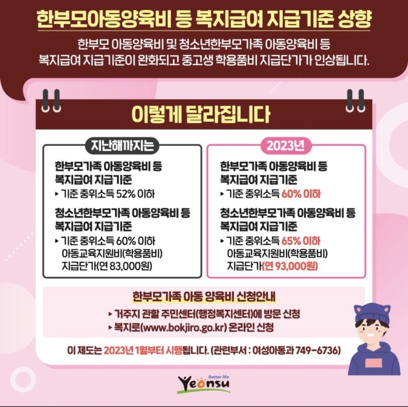 한부모아동양육비 등 복지급여 지급기준 상향
한부모 아동양육비 및 청소년한부모가족 아동양육비 등 복지급여 지급기준이 완화되고 중고생 학용품비 지급단가가 인상됩니다.