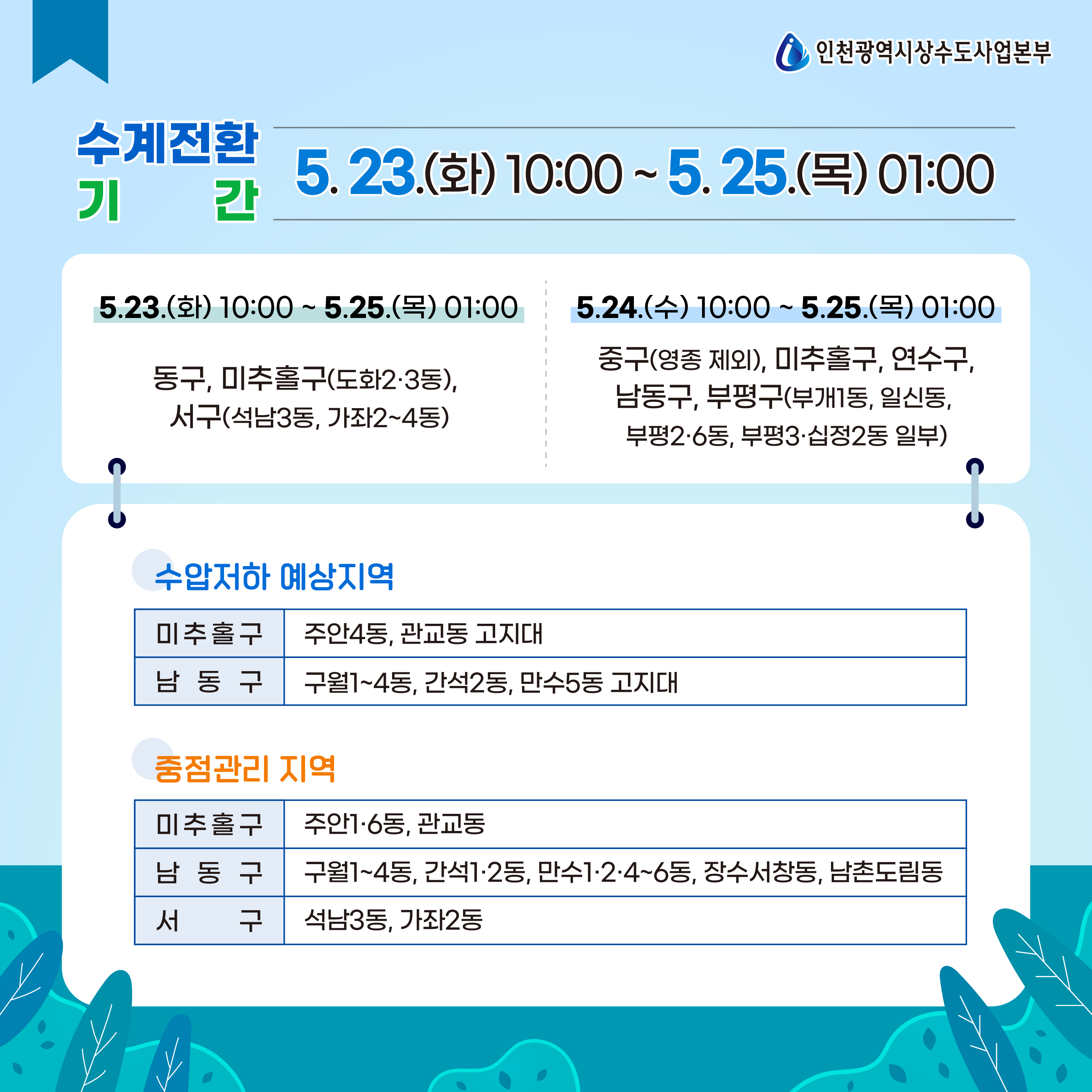 수계전환 기간 : 5.23.(화) 10:00~5.25.(목) 01:00
*5.23.(화) 10:00~5.25.(목) 01:00
- 동구, 미추홀구(도화2,3동), 서구(석남3동, 가좌2~4동)
*5.24.(수) 10:00~5.25.(목) 01:00
- 중구(영종 제외), 미추홀구, 연수구, 남동구, 부평구(부개1동, 일신동, 부평2,6동, 부평3,십정2동 일부)

*수압저하 예상지역
- 미추홀구 : 주안4동, 관교동 고지대
- 남동구 : 구월1~4동, 간석2동, 만수5동 고지대
*중점관리 지역
- 미추홀구 : 주안1,6동, 관교동
- 남동구 : 구월1~4동, 간석1,2동, 만수1,2,4~6동, 장수서창동, 남촌도림동
- 서구 : 석남3동, 가좌2동