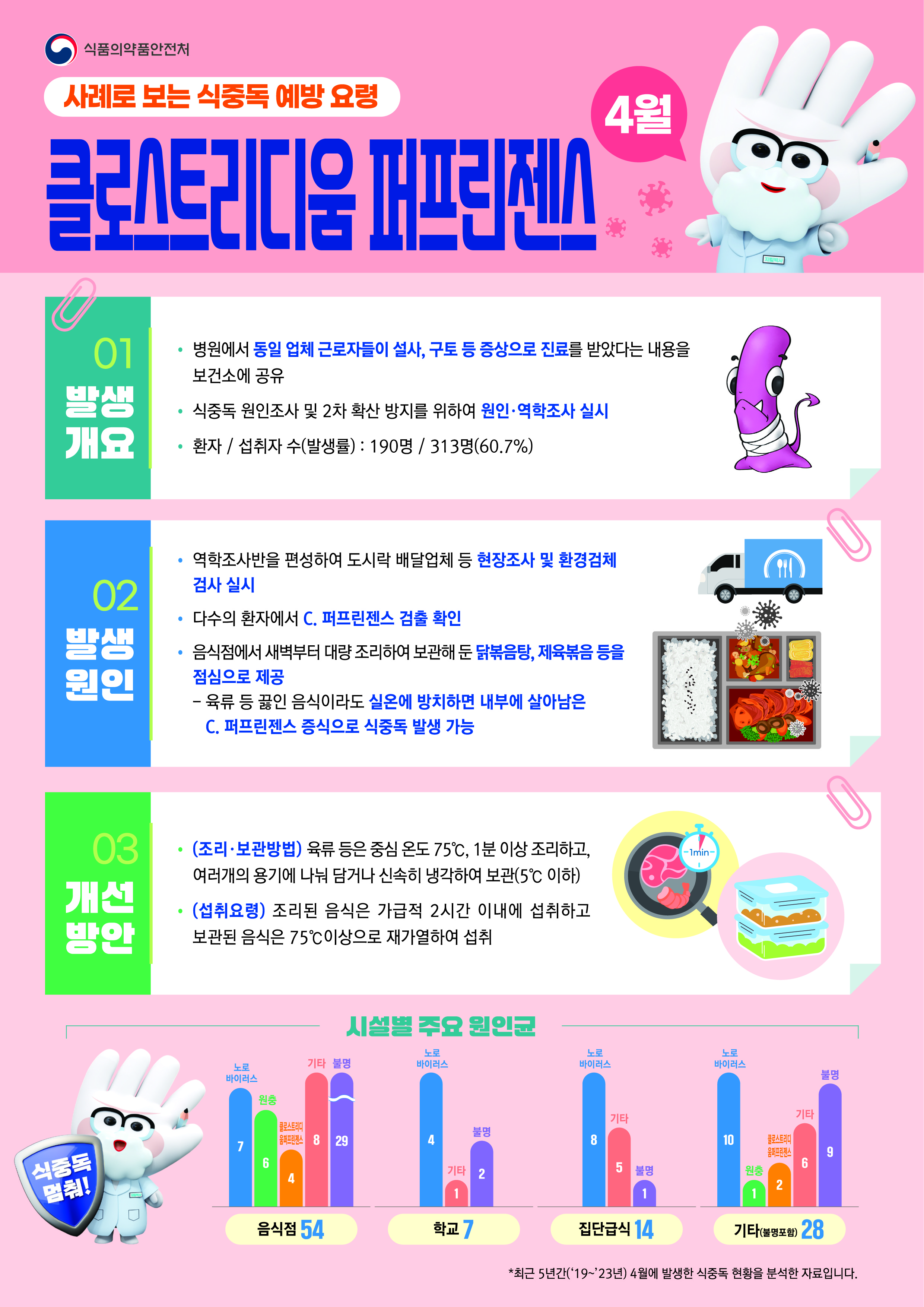 식중독 주의 정보 알림(4월)
