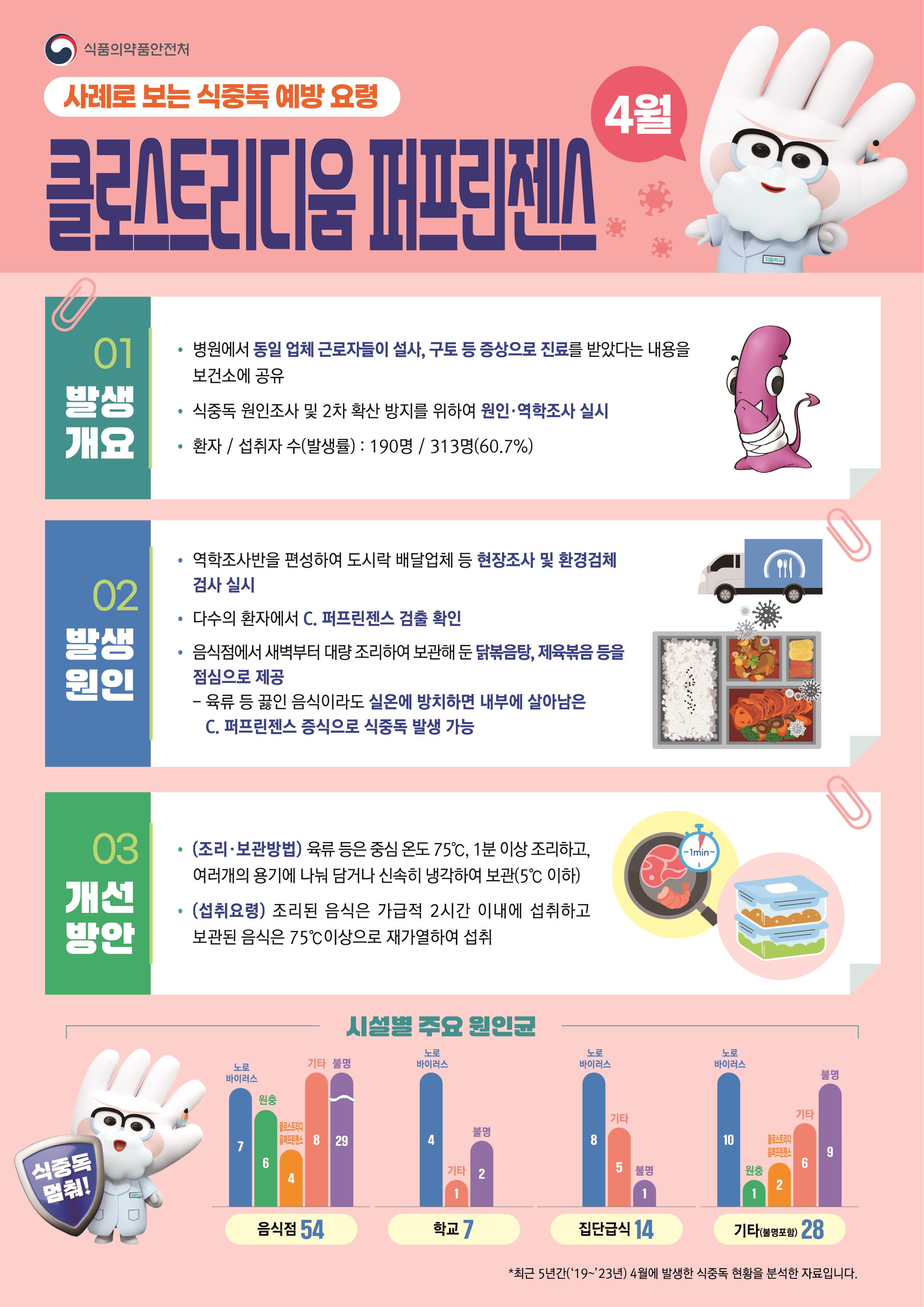 식중독 주의 정보 알림(4월) 이미지