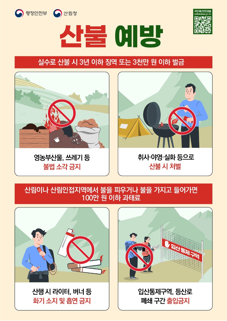 산불 예방 산림 내 금지행위 및 과태료 안내