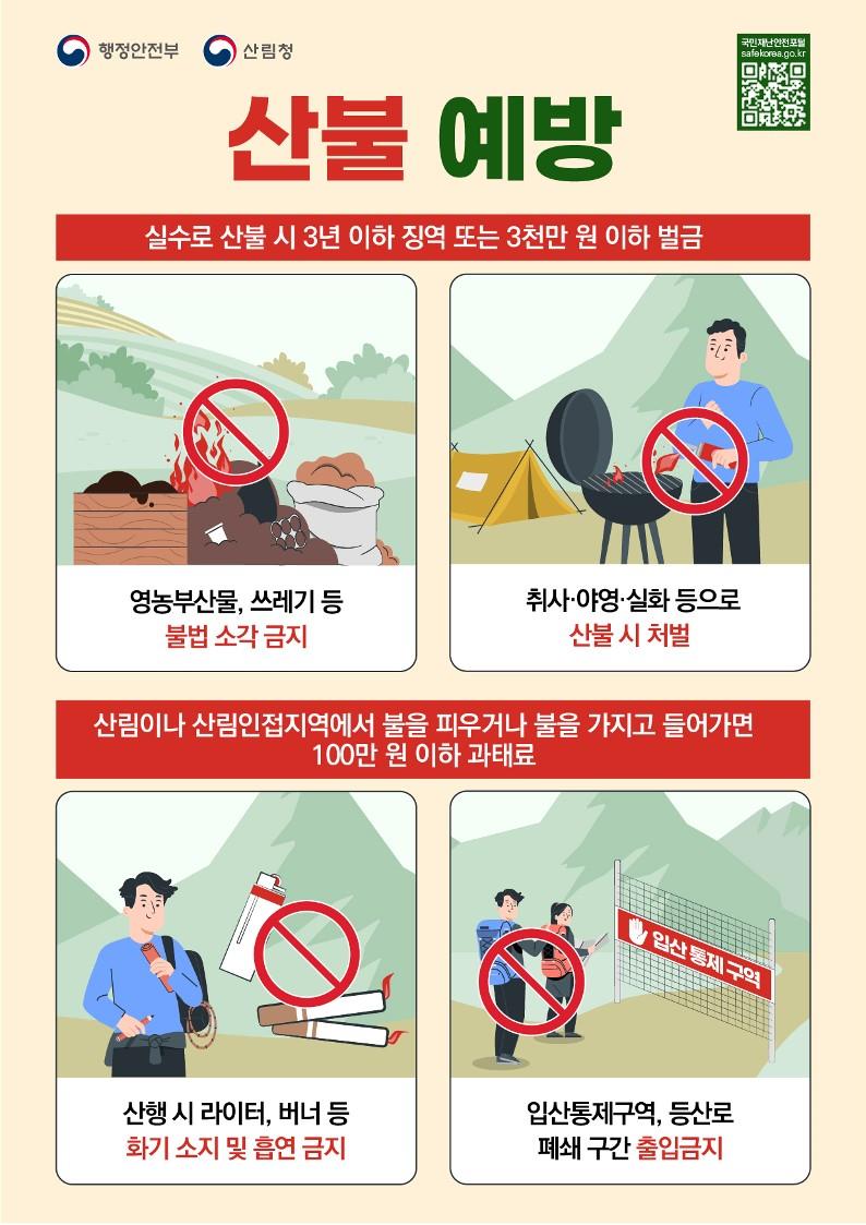 산불 예방 산림 내 금지행위 및 과태료 안내 이미지