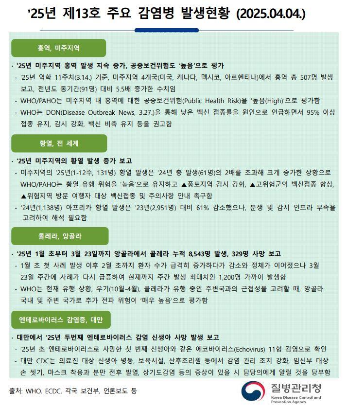 주간 해외감염병 발생정보(2025. 4. 4.) 이미지