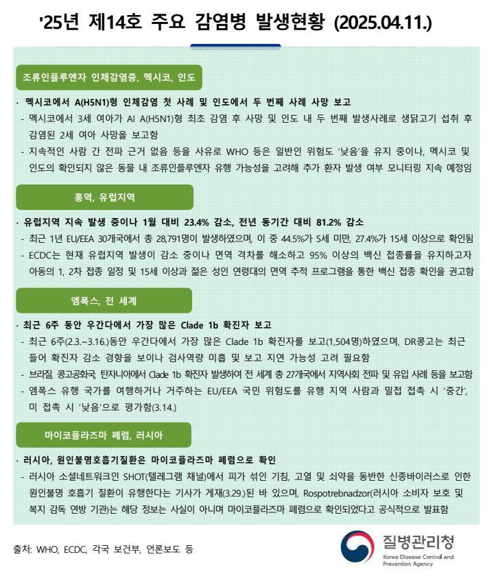 주간 해외감염병 발생정보(2025. 4. 11.) 이미지
