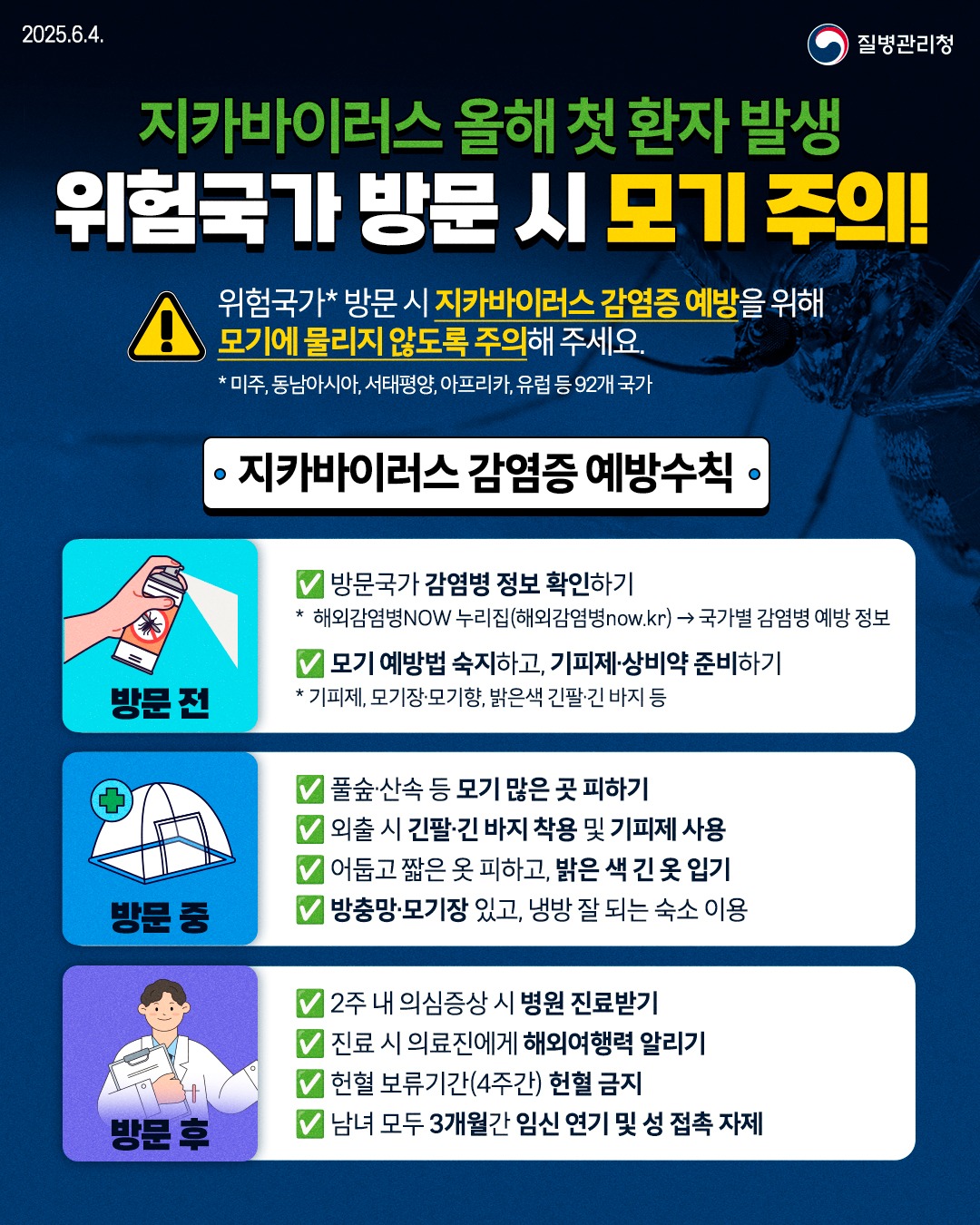 ● 국외 발생국가 현황(92개국, '24. 5월기준, WHO)
 1) 미주(AMROPAHO) (49개)
    - 앵귈라, 앤티가바부다, 아르헨티나, 아루바, 바하마, 바베이도스, 벨리즈, 볼리비아, 카리브 네덜란드, 
      세인트유스타티우스 사바, 브라질, 영국령 버진아일랜드, 케이맨 제도, 콜롬비아, 코스타리카, 쿠바, 퀴라소, 
      도미니카연방, 도미니카공화국, 에콰도르, 엘살바도르, 프랑스령 기아나, 그레나다, 과들루프, 과테말라, 
      가이아나, 아이티, 온두라스, 칠레(이스터섬), 자메이카, 마르티니크, 멕시코, 몬트세라트, 니카라과, 파나마, 
      파라과이, 페루, 푸에리토리코, 생바르텔레미, 세인트키츠네비스, 세인트루시아, 세인트마틴, 세인트빈센트그레나딘, 
      신트마르틴, 수리남, 트리니다드 토바고, 터크스케이케스 제도, 미국, 미국령 버진아일랜드, 베네수엘라
 2) 동남아시아(SEARO) (7개)
    - 방글라데시, 인도, 인도네시아, 몰디브, 미얀마, 태국, 스리랑카
 3) 서태평양(WPRO) (19개)
    - 미국령사모아, 캄보디아, 쿡섬, 피지, 프랑스령 폴리네시아, 라오스, 마셜제도, 말레이시아, 마이크로네시아, 
      뉴칼레도니아, 팔라우, 파푸아뉴기니, 필리핀, 사모아, 싱가포르, 솔로몬제도, 통가, 바누아투, 베트남
 4) 아프리카(AFRO) (16개)
    - 앙골라, 부르키나파소, 브룬디, 카보베르데, 카메룬, 중앙아프리카공화국, 코트디브아르, 에티오피아, 가봉, 
      기니비사우, 케냐, 나이지리아, 세네갈, 우간다, 기니, 말리
 5)유럽(EURO) (1개)
    - 프랑스(바르 주)


● 위험국가 여행 시 주의사항
   ✔ 방문 전: 방문국가 감염정보 확인, 모기예방법 숙지, 기피제·상비약 준비 등
   ✔ 방문 중: 모기 많은 곳 피하기, 긴팔·긴바지 착용, 밝은 색 옷 입기 등
   ✔ 방문 후: 의심 증상 시 병원진료, 4주간 헌혈금지, 3개월 간 성접촉 자제 등