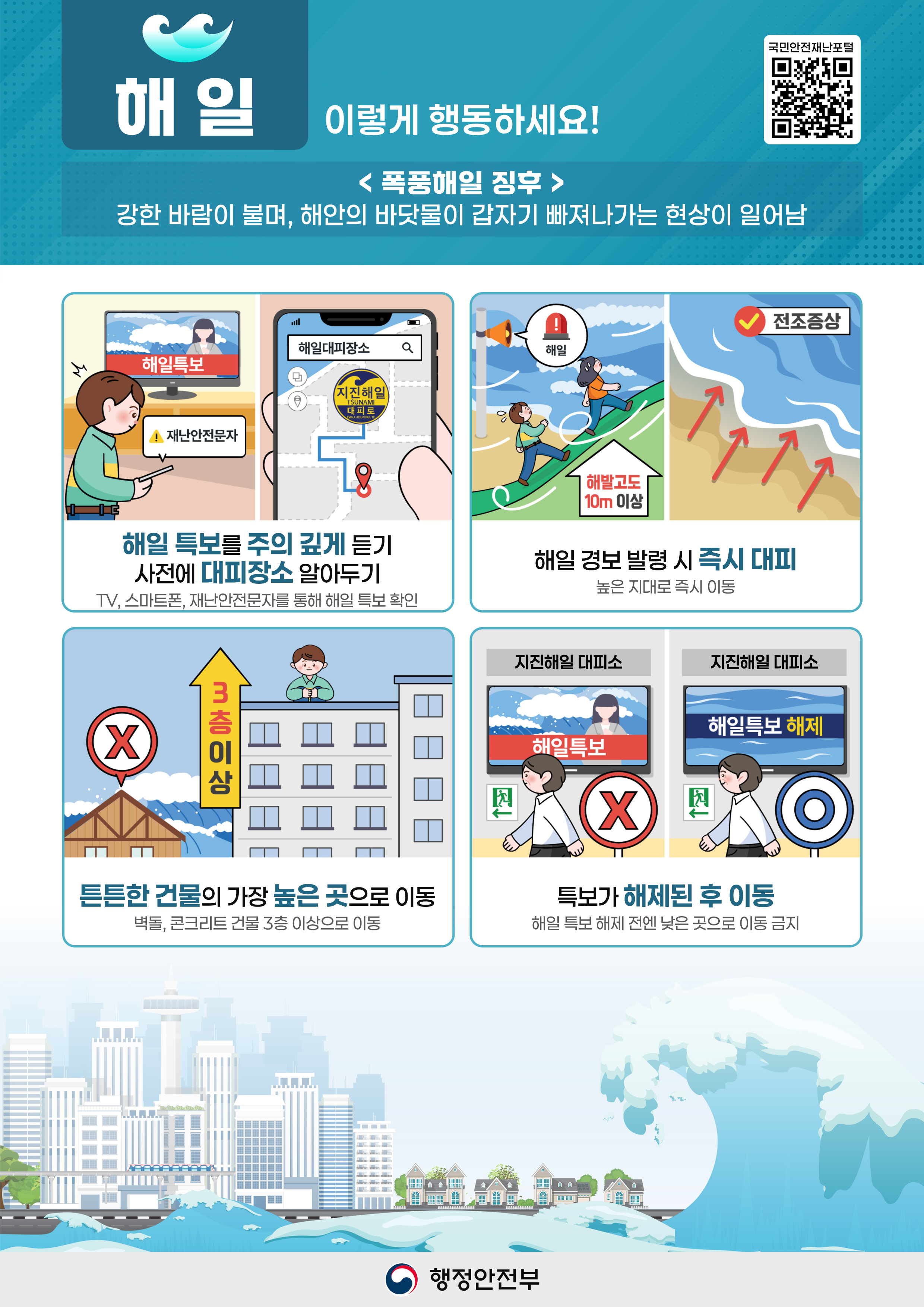 해일 이렇게 행동하세요!
폭풍해일 징후 : 강한 바람이 불며, 해안의 바닷물이 갑자기 빠져나가는 현상이 일어남
해일 특보를 주의 깊게 듣기
사전에 대피장소 알아두기
TV, 스마트폰, 재난안전문자를 통해 해일 특보 확인
해일 경보 발령 시 즉시 대피
높은 지대로 즉시 이동
튼튼한 건물의 가장 높은 곳으로 이동
벽돌, 콘크리트 건물 3층 이상으로 이동
특보가 해제된 후 이동
해일 특보 해제 전엔 낮은 곳으로 이동 금지