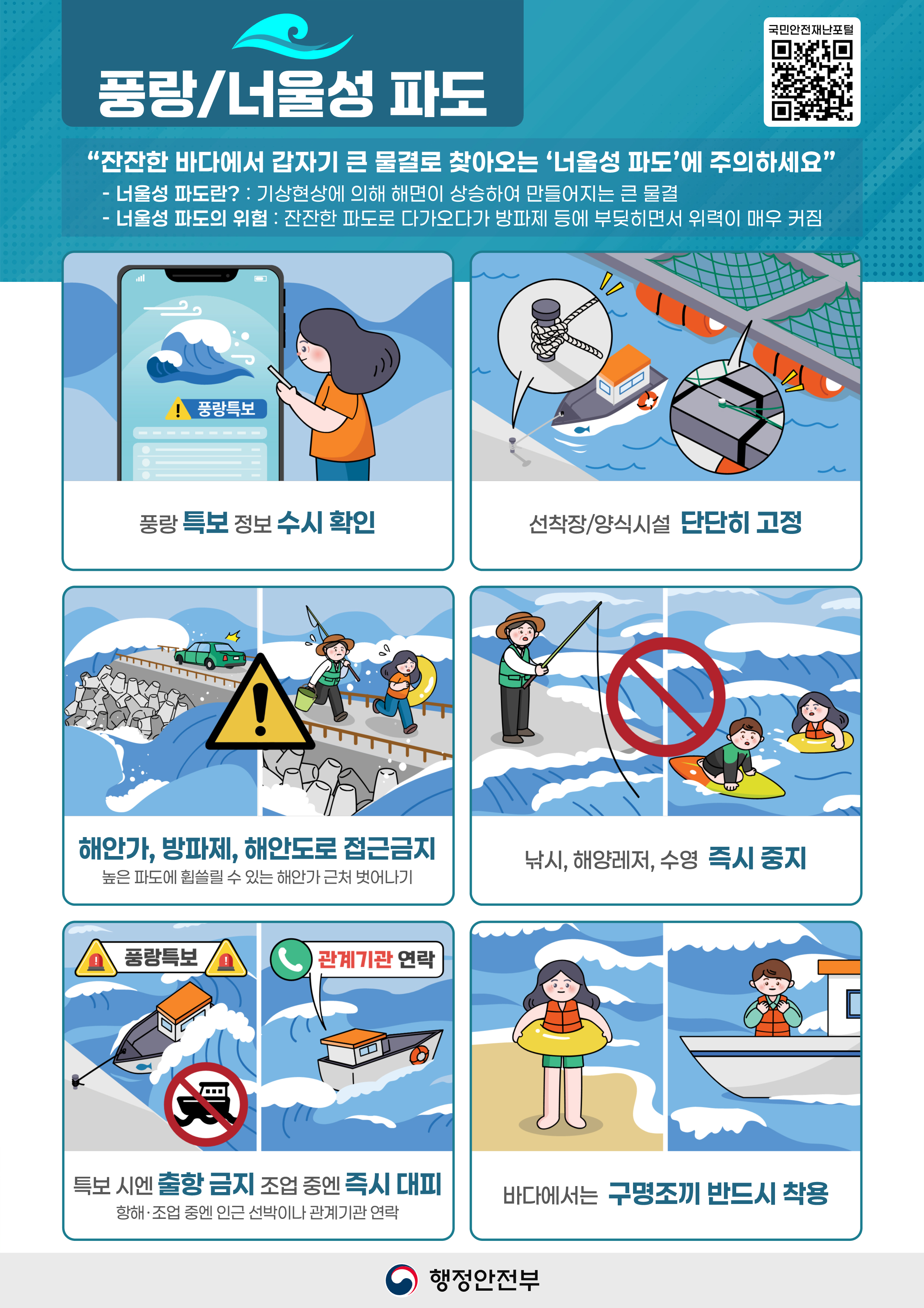 풍랑너울성 파도
잔잔한 바다에서 갑자기 큰 물결로 찾아오는 너울성 파도에 주의하세요
너울성 파도란? 기상현상에 의해 해면이 상승하여 만들어지는 큰 물결
너울성 파도의 위험 잔잔한 파도로 다가오다가 방파제 등에 부딪히면서 위력이 매우 커짐
풍랑 특보 정보 수시 확인
선착장양식시설 단단히 고정
해안가, 방파제, 해안도로 접근금지
낚시, 해양레저, 수영 즉시 중지
특보 시엔 출항 금지 조업 중엔 즉시 대패
항해 조업 중에 인근 선박이나 관계기관 연락
바다에서는 구명조끼 반드시 착용