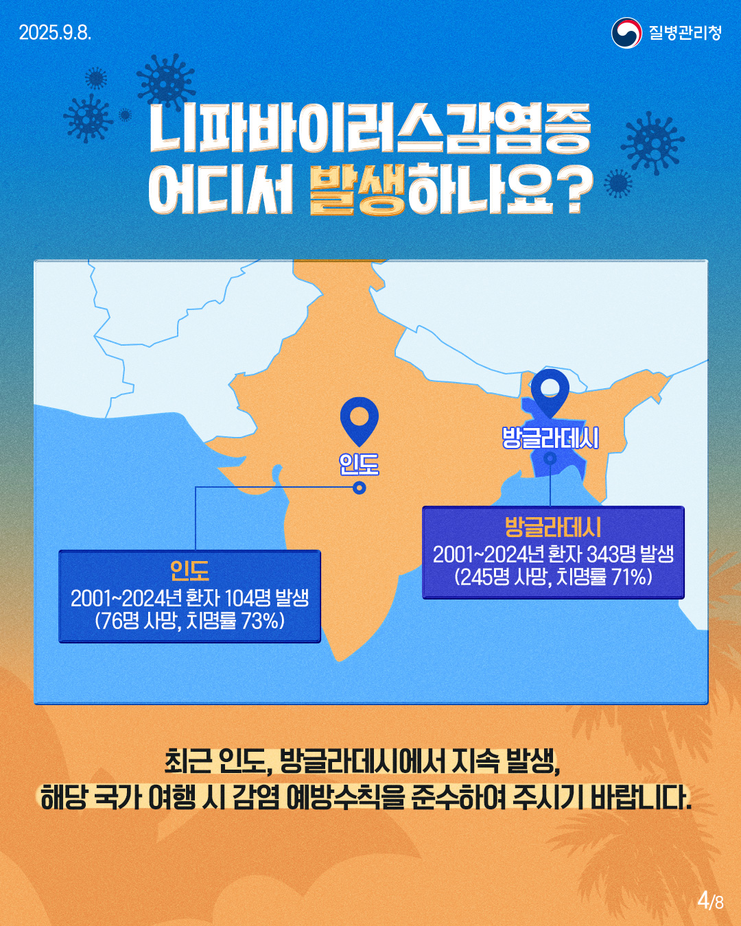 2025.9.8.
질병관리청
니파바이러스감염증 어디서 발생하나요?
방글라데시
인도
인도
2001~2024년 환자 104명 발생 (76명 사망, 치명률 73%)
방글라데시
2001~2024년 환자 343명 발생 (245명 사망, 치명률 71%)
최근 인도, 방글라데시에서 지속 발생,
해당 국가 여행 시 감염 예방수칙을 준수하여 주시기 바랍니다.
48