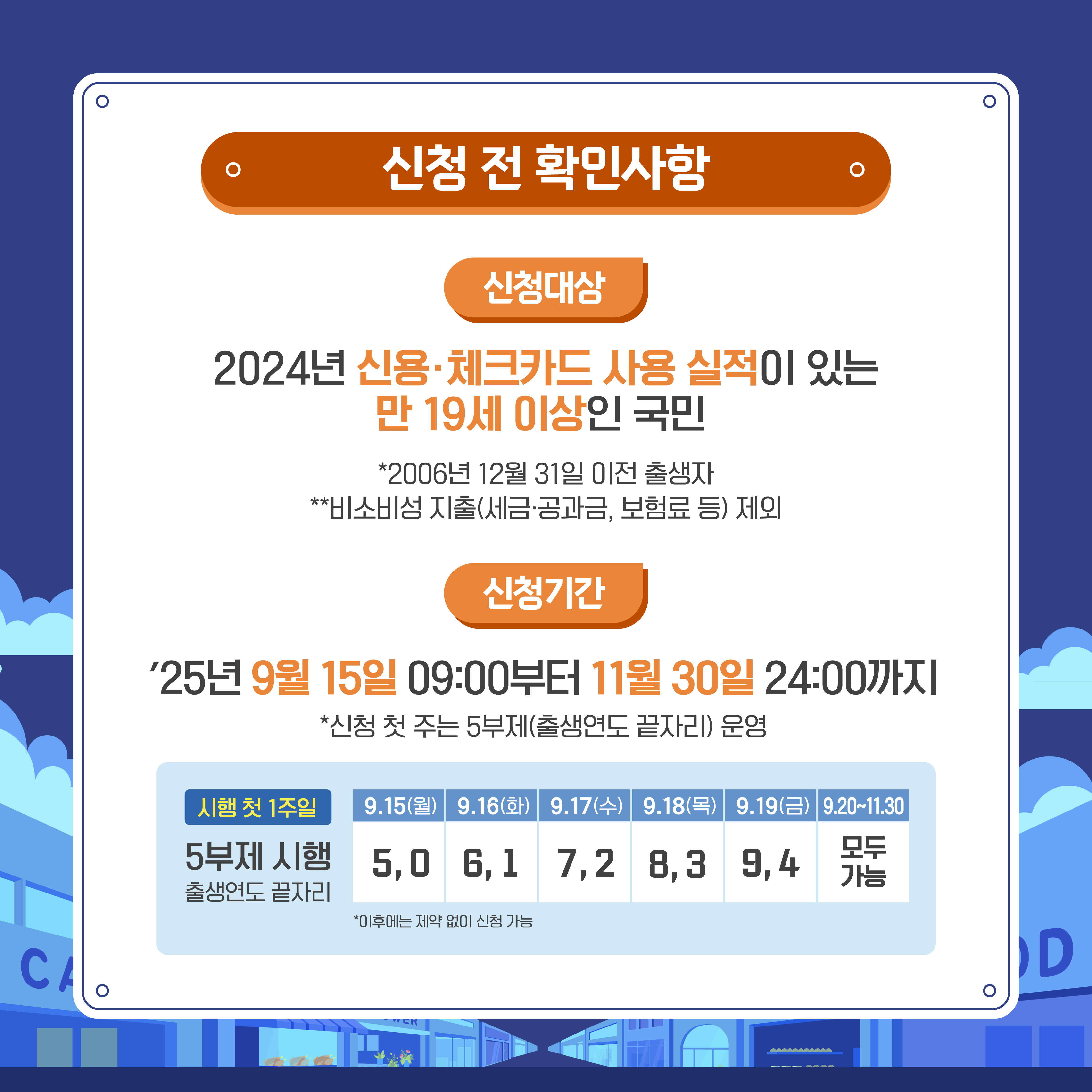신청 전 확인사항
신청대상
2024년 신용·체크카드 사용 실적이 있는 만 19세 이상인 국민
"2006년 12월 31일 이전 출생자
"비소비성 지출(세금 공과금, 보험료 등) 제외
신청기간
'25년 9월 15일 09:00부터 11월 30일 24:00까지
"신청 첫 주는 5부제출생연도 끝자리) 문인
첫 1주일
9.15
9.36379.1990-113
5부제 시행 출생연도 지리
월5,0
화6,1
수7,2
목8,3
금9,4
토 일 모두가능