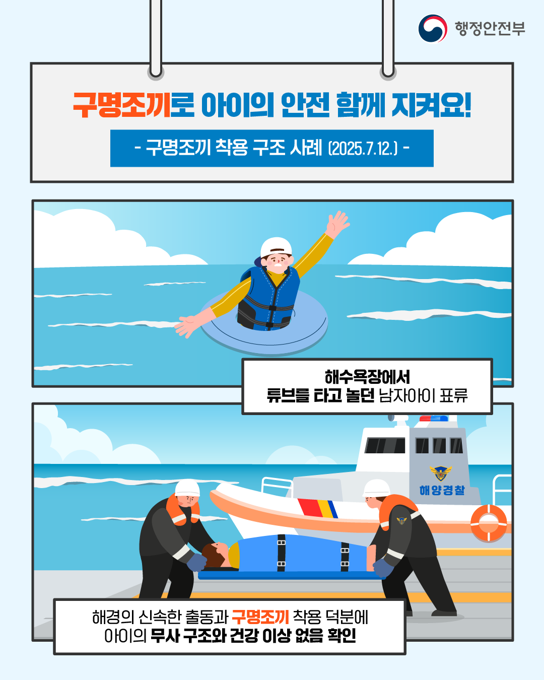 행정안전부
구명조끼로 아이의 안전 함께 지켜요!
 구명조끼 착용 구조 사례 (2025.7.12.) -
해수욕장에서
튜브를 타고 놀던 남자아이 표류
해양경찰
해경의 신속한 출동과 구명조끼 착용 덕분에
아이의 무사 구조와 건강 이상 없음 확인