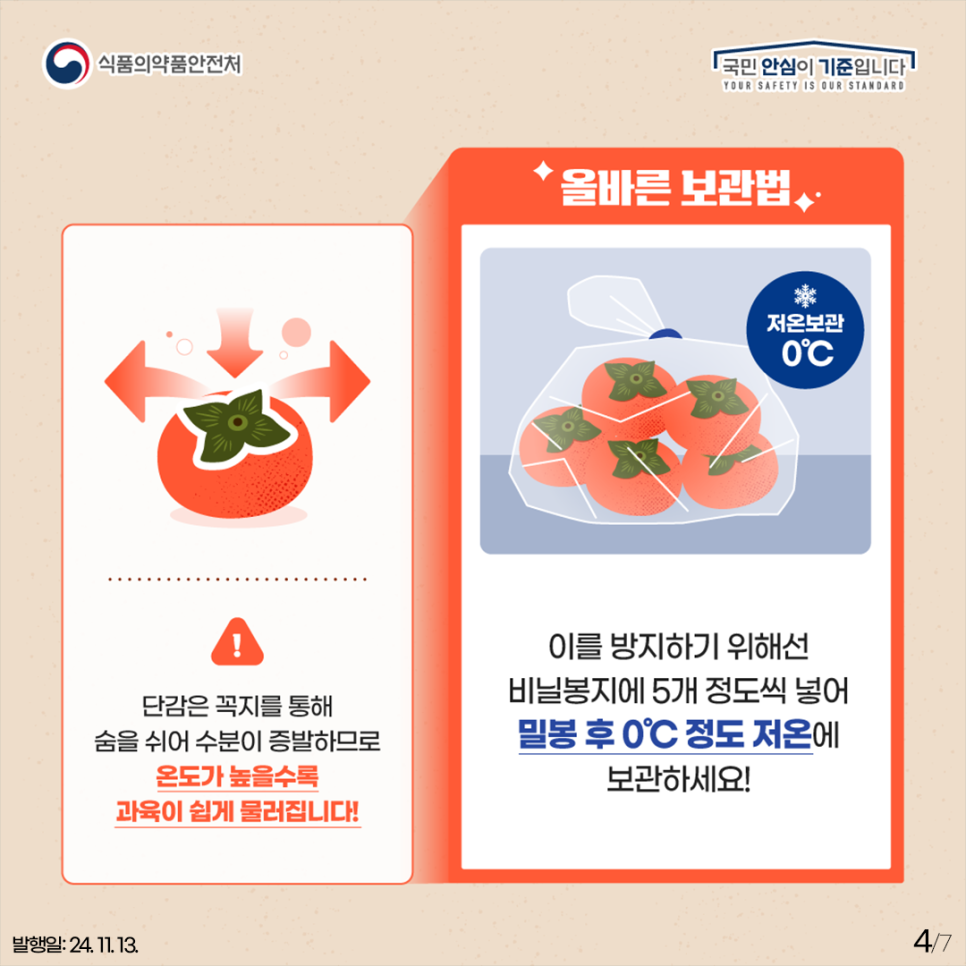 식품의약품안전처
국민 안심이 기준입니다
YOUR SAFETY IS OUR STANDARD
올바른 보관법
! 단감은 꼭지를 통해 숨을 쉬어 수분이 증발하므로 온도가 높을수록 과육이 쉽게 물러집니다!
저온보관 0℃-이를 방지하기 위해선 비닐봉지에 5개 정도씩 넣어 밀봉 후 0℃ 정도 저온에 보관하세요!

발행일: 24.11.13.
4-7